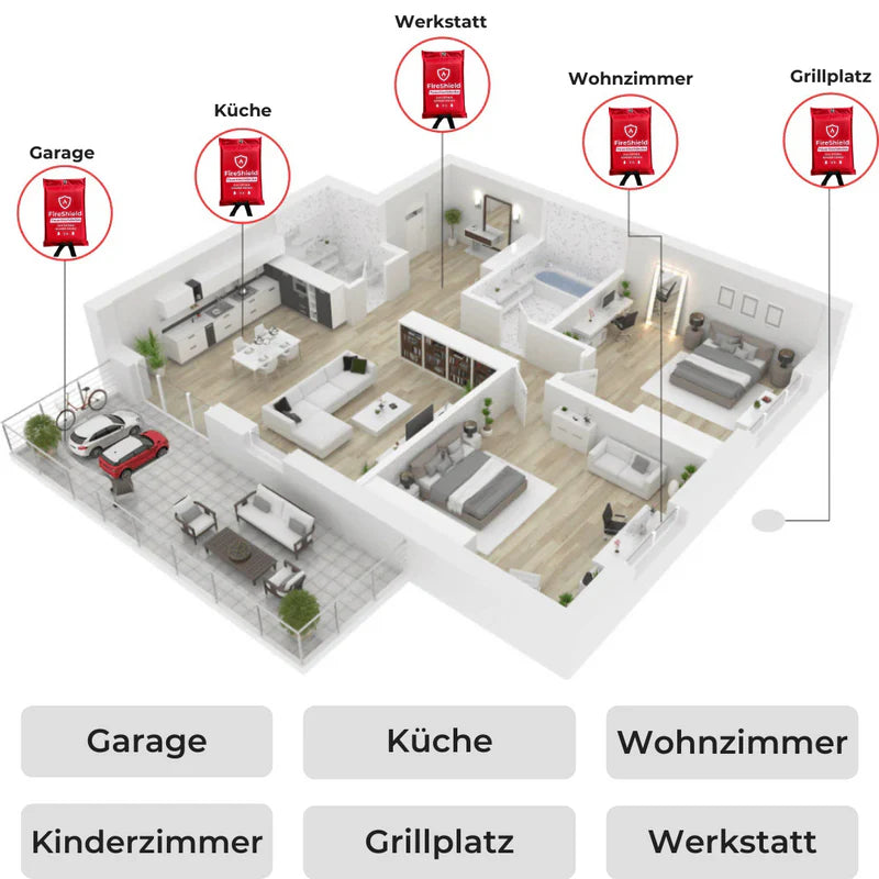 Notfall-Brandschutzdecke | Schnell wirkende Sicherheitslösung