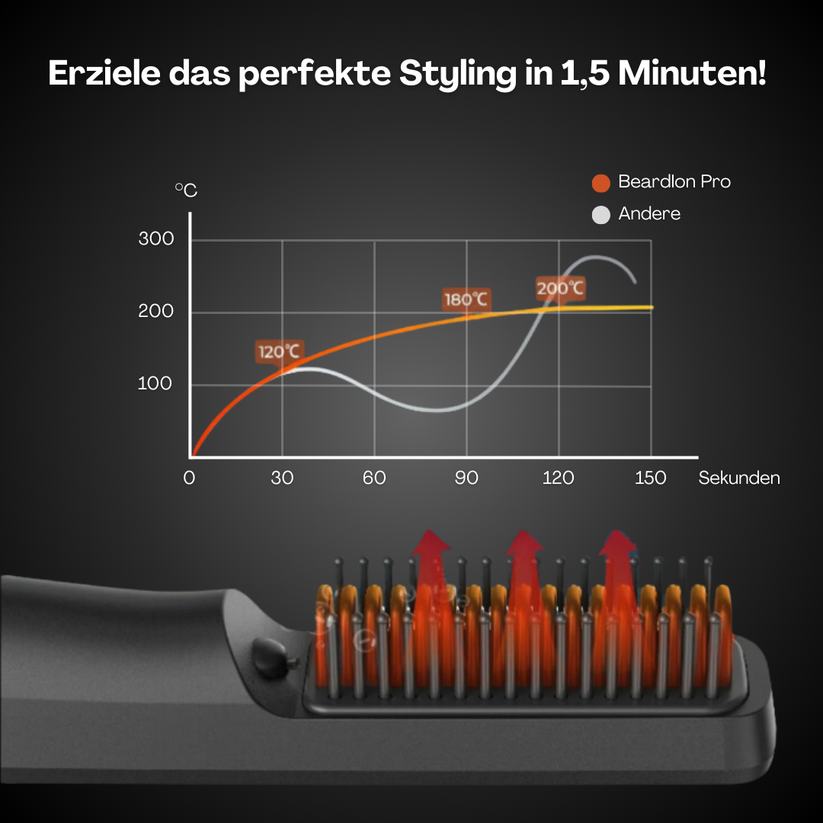 Profi-Bart | Schnurloser Bartstyler
