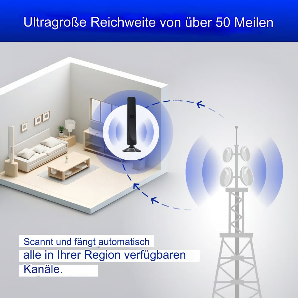 1080P HDTV-Antenne | Starkes Signal für maximale Kanäle