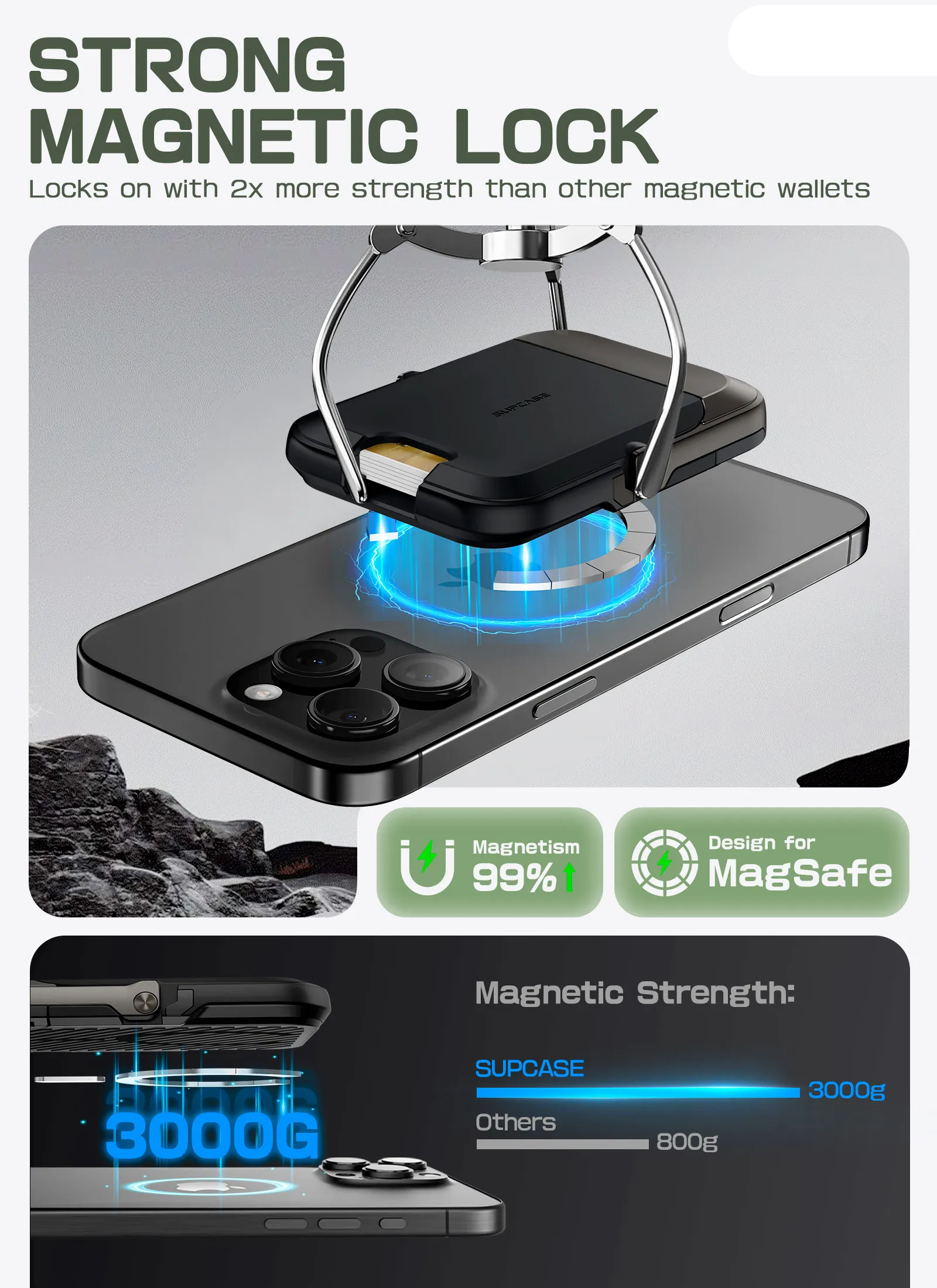 MagSafe Wallet mit Ständer | All-in-One-Sicherheit und Komfort - 1 + 1 Gratis!